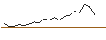 Intraday Chart für BANK VONTOBEL/CALL/SHOPIFY A/98/0.1/20.12.24