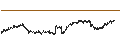 Intraday Chart für BANK VONTOBEL/CALL/COMPAGNIE DE SAINT-GOBAIN/88/0.25/21.03.25