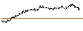 Gráfico intradía de UNLIMITED TURBO SHORT - AEGON