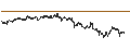 Intraday chart for UNLIMITED TURBO LONG - ZALANDO