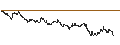 Intraday chart for DZ BANK/CALL/DEUTZ/6.5/1/20.06.25