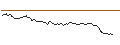 Intraday Chart für BANK VONTOBEL/CALL/TWILIO/84/0.1/20.12.24