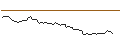 Intraday Chart für BANK VONTOBEL/CALL/WYNN RESORTS/110/0.1/20.12.24