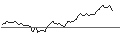 Intraday chart for BANK VONTOBEL/CALL/KLA CORP./860/0.01/20.12.24