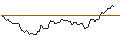 Intraday Chart für BANK VONTOBEL/CALL/COLGATE-PALMOLIVE/100/0.1/20.12.24