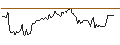 Intraday chart for BANK VONTOBEL/CALL/MERCK & CO./130/0.1/20.12.24