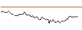 Intraday Chart für BANK VONTOBEL/CALL/WELLS FARGO/66/0.1/20.12.24