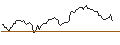 Intraday Chart für SHORT MINI-FUTURE - JPMORGAN CHASE