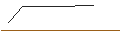 Intraday Chart für SHORT MINI FUTURE - GOLD