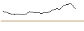 Intraday Chart für JP MORGAN/CALL/QUALCOMM/320/0.1/16.01.26