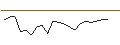 Intraday Chart für JP MORGAN/CALL/INTERCONTINENTAL EXCHANGE/180/0.1/16.01.26