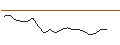 Intraday Chart für JP MORGAN/CALL/EMERSON ELECTRIC/145/0.1/17.01.25