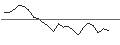 Intraday Chart für JP MORGAN/PUT/KINDER MORGAN/18.5/0.1/20.09.24