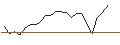Intraday Chart für FAKTOR-OPTIONSSCHEIN - BANQUE CANTONALE VAUDOISE