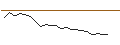 Intraday Chart für FAKTOR-OPTIONSSCHEIN - BASIC-FIT