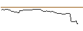 Intraday Chart für FAKTOR-OPTIONSSCHEIN - BALL CORP