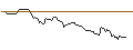Intraday Chart für FAKTOR-OPTIONSSCHEIN - BOISE CASCADE