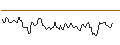 Intraday Chart für MINI FUTURE LONG - SNAP-ON