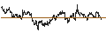 Intraday chart for BANK VONTOBEL/CALL/ALPHABET C/185/0.1/20.12.24