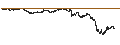Gráfico intradía de CAPPED BONUS CERTIFICATE - CAC 40