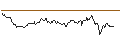 Intraday Chart für OPEN END TURBO OPTIONSSCHEIN LONG - SCHINDLER HLDG