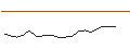 Intraday Chart für JP MORGAN/CALL/LOWES COMPANIES/340/0.1/16.01.26
