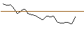 Intraday Chart für JP MORGAN/CALL/MICROCHIP TECHNOLOGY/130/0.1/16.01.26