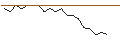 Intraday Chart für JP MORGAN/CALL/PORSCHE AUTOMOBIL/82/0.1/19.12.25