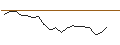Intraday Chart für JP MORGAN/CALL/EMERSON ELECTRIC/170/0.1/16.01.26