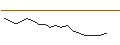 Intraday Chart für JP MORGAN/CALL/WYNN RESORTS/170/0.1/16.01.26
