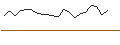 Intraday chart for JP MORGAN/CALL/TERADYNE/155/0.1/18.10.24