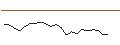 Intraday Chart für JP MORGAN/CALL/D.R. HORTON/205/0.1/15.11.24
