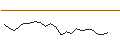 Intraday chart for JP MORGAN/CALL/D.R. HORTON/210/0.1/15.11.24