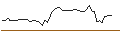 Grafico intraday di MORGAN STANLEY PLC/CALL/ROYAL CARIBBEAN CRUISES/130/0.1/21.03.25