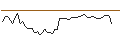 Grafico intraday di MORGAN STANLEY PLC/CALL/ELASTIC/140/0.1/20.12.24