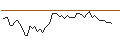 Intraday Chart für MORGAN STANLEY PLC/CALL/ELASTIC/115/0.1/20.09.24