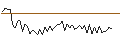 Intraday chart for MORGAN STANLEY PLC/CALL/NASDAQ/82.5/0.1/21.03.25