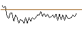 Intraday chart for MORGAN STANLEY PLC/CALL/NASDAQ/85/0.1/21.03.25