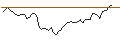 Grafico intraday di MORGAN STANLEY PLC/CALL/CLOUDFLARE A/144/0.1/21.03.25