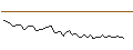 Intraday Chart für MORGAN STANLEY PLC/CALL/TRIP.COM GROUP ADRS/80/0.1/21.03.25