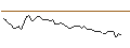 Gráfico intradía de MORGAN STANLEY PLC/CALL/JOYY ADR A/45/0.1/21.03.25