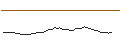 Intraday-grafiek van MORGAN STANLEY PLC/CALL/HUYA/8/1/21.03.25