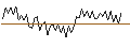 Intraday Chart für MORGAN STANLEY PLC/CALL/NASDAQ/95/0.1/21.03.25