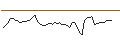 Grafico intraday di MORGAN STANLEY PLC/CALL/EXXON MOBIL/180/0.1/20.06.25