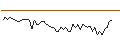 Intraday Chart für MORGAN STANLEY PLC/CALL/SCHLUMBERGER/80/0.1/21.03.25
