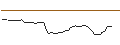 Intraday-grafiek van MORGAN STANLEY PLC/CALL/SCHLUMBERGER/57.5/0.1/20.12.24