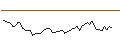 Intraday Chart für MORGAN STANLEY PLC/CALL/3M CO/135/0.1/20.06.25