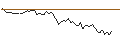 Intraday Chart für MORGAN STANLEY PLC/CALL/FREEPORT-MCMORAN/80/0.1/21.03.25