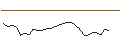 Intraday Chart für MORGAN STANLEY PLC/CALL/LONZA GROUP/800/0.01/20.12.24