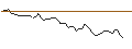 Intraday Chart für MORGAN STANLEY PLC/CALL/COMPAGNIE DE SAINT-GOBAIN/92.5/0.1/20.12.24